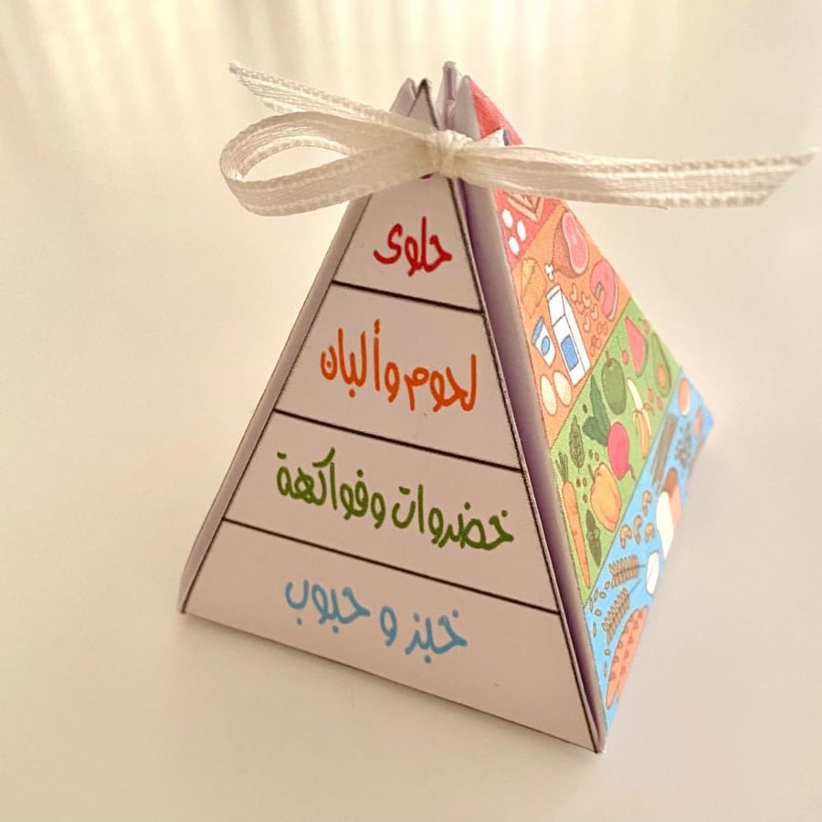 توزيعات هرم الغذاء