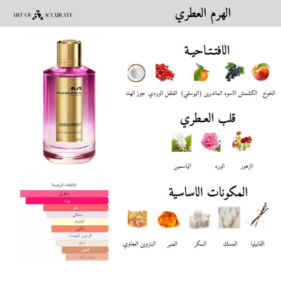عطر روزيز جريدي من مانسيرا - او دي بارفيوم -  120 مل