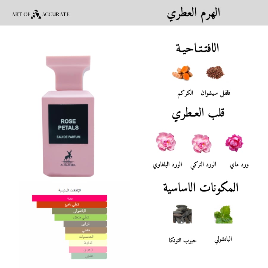 عطر روز بيتلز - اودي بارفيوم - 80 مل