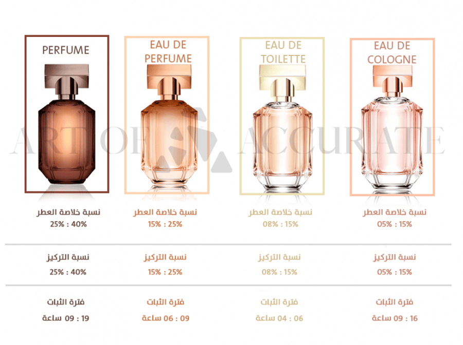 عطر فابولو انتنس - 80 مل
