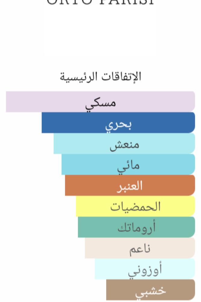 مستوحى من عطر ميقامير اورتو باريسي Megamare Orto Pariso