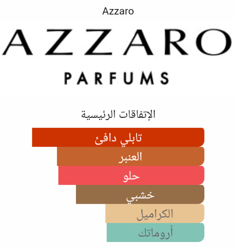 مستوحى من عطر ذا موست وانتيد ازارو The Most Wanted Azzaro