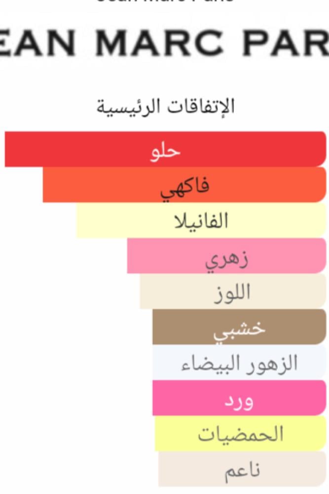 زيت عطري سكسي سيكرت جان مارك Sexy Secret Jean Marc Pariz