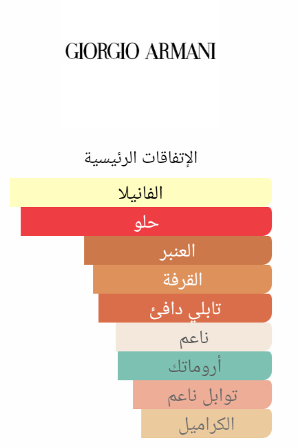زيت عطري سترونجر ويث يو انتنسلي جورجيو ارماني Stronger With You Intensely Giorgio Armani