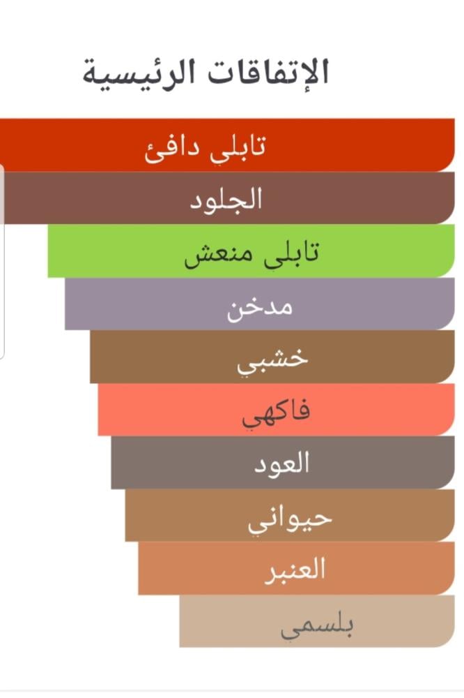 مستوحى من عطر هالفيتي ليذر بنهاليجنز Halfeti Leather Penhaligen's