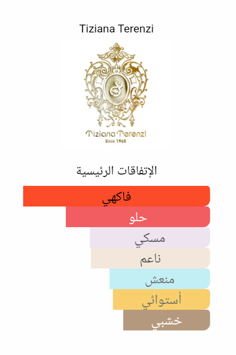 زيت عطري تيزيانا تيرينزي كيركي Kirke Tiziana Terenzi