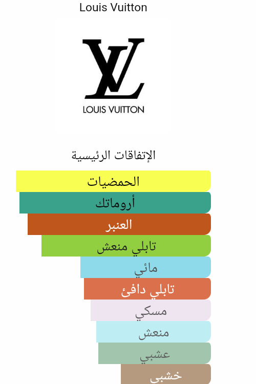 زيت عطري ليمنسايت لويس فيلون L’Immensité Louis Vuilton