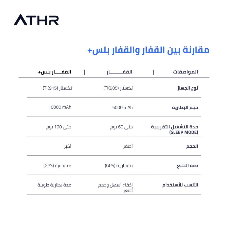 القفار - جهاز تتبع الإبل لاسلكي