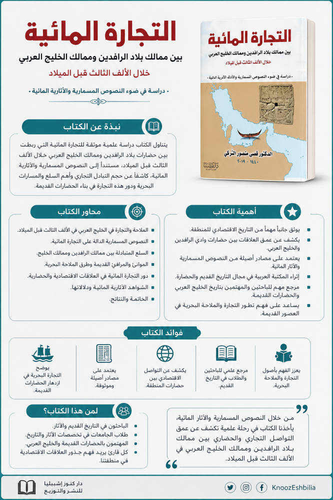 التجارة المائية