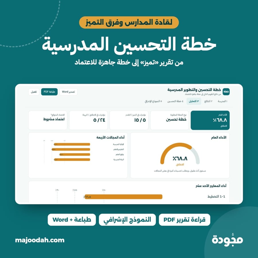 خطة التحسين والتطوير المدرسية من مجودة