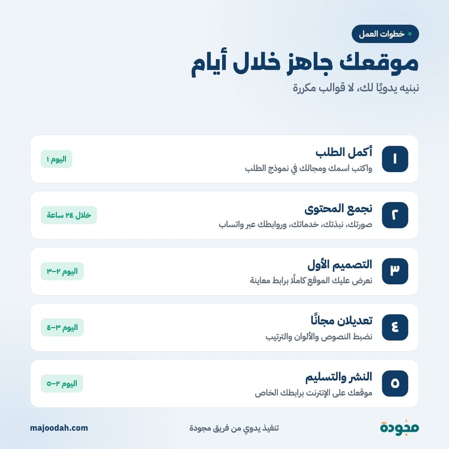 خطوات تنفيذ الموقع الشخصي
