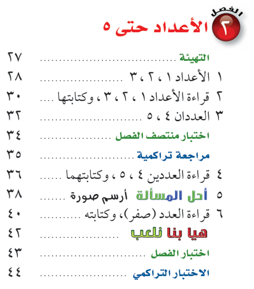 بوربوينت رياضيات أول ابتدائي - الفصل الثاني: الأعداد حتى 5 (الفصل الدراسي الأول 1448هـ)