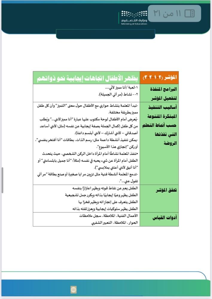 ملف توثيق مجال نواتج التعلم مرحلة رياض الأطفال