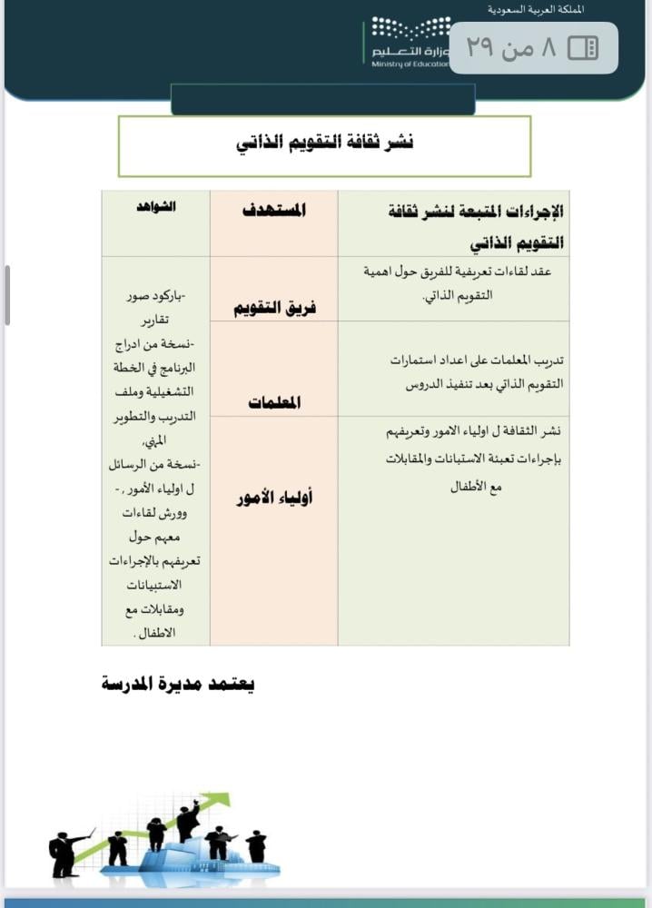 ملف التقويم الذاتي لمرحلة رياض الأطفال لعام 1448هـ