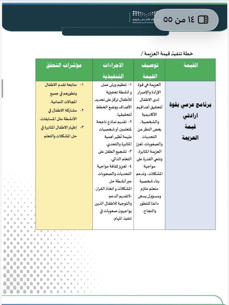 ملف توثيق مؤشرات معيار قيادة العملية التعليمية لمرحلة رياض الأطفال