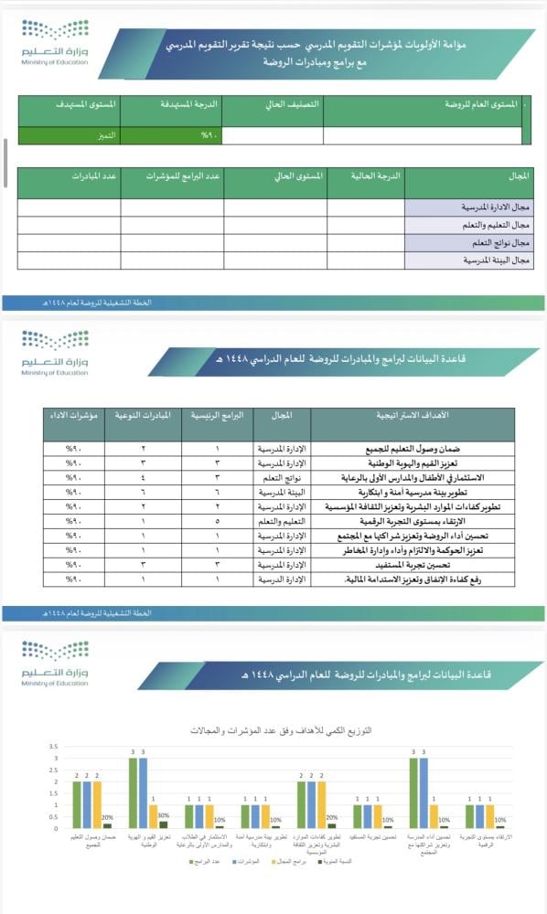 ملف الخطة التشغيلية لمرحلة رياض الأطفال لعام 1448 وفق مؤشرات التقويم المدرسي)