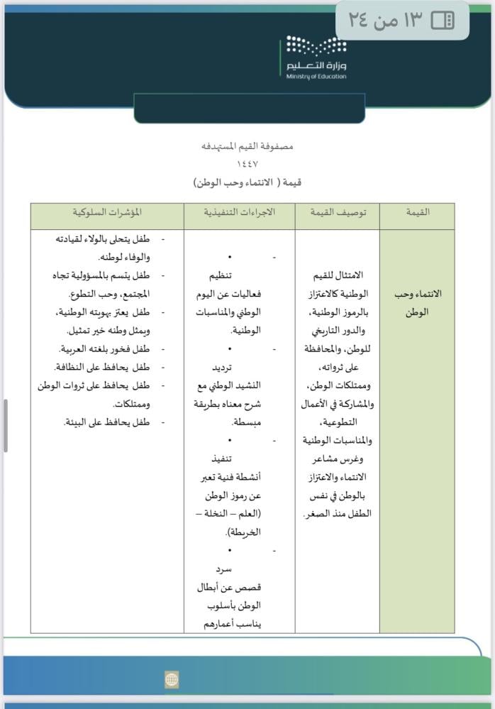 ملف تعزيز السلوك الإيجابي لرياض الأطفال والطفولة المبكرة لعام 1448هـ