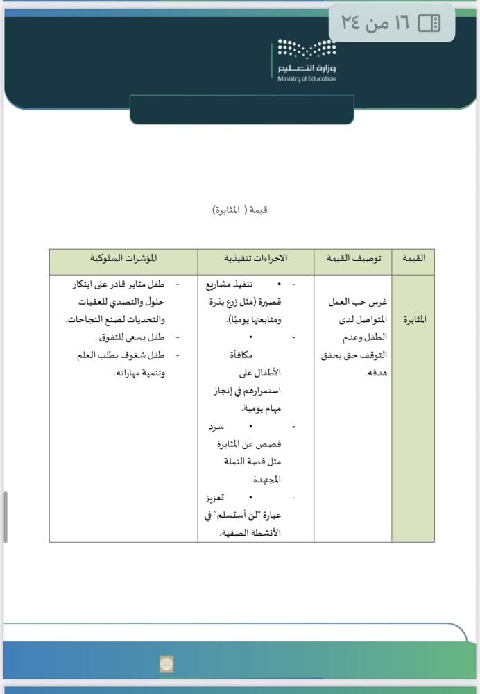 ملف تعزيز السلوك الإيجابي لرياض الأطفال والطفولة المبكرة لعام 1448هـ