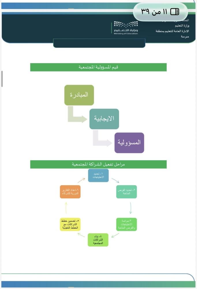 ملف الشراكة المجتمعية لمراحل التعليم العام