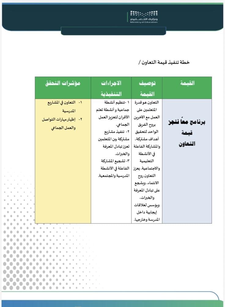 ملف توثيق مؤشرات معيار قيادة العملية التعليمية لمراحل التعليم العام