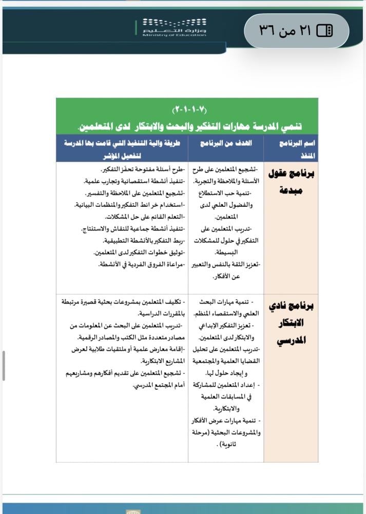 ملف توثيق مؤشرات مجال التعليم والتعلم لمراحل التعليم العام الدورة الثانية