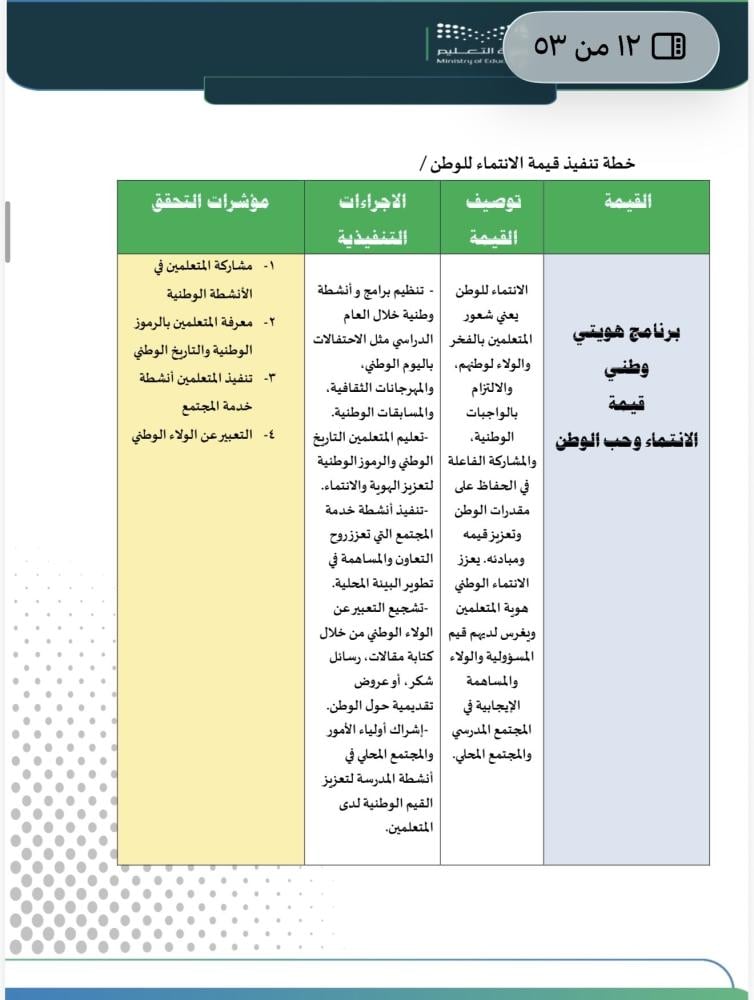 ملف توثيق مؤشرات معيار قيادة العملية التعليمية لمراحل التعليم العام
