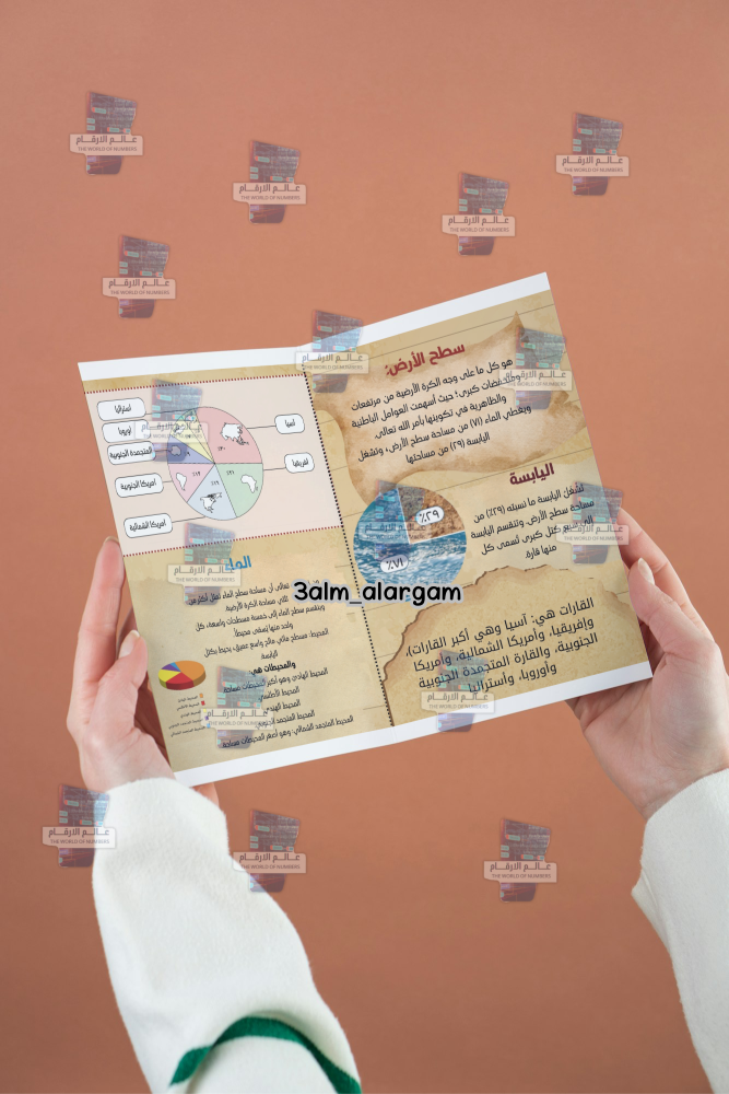 مطويه سطح الارض اجتماعيات اول متوسط