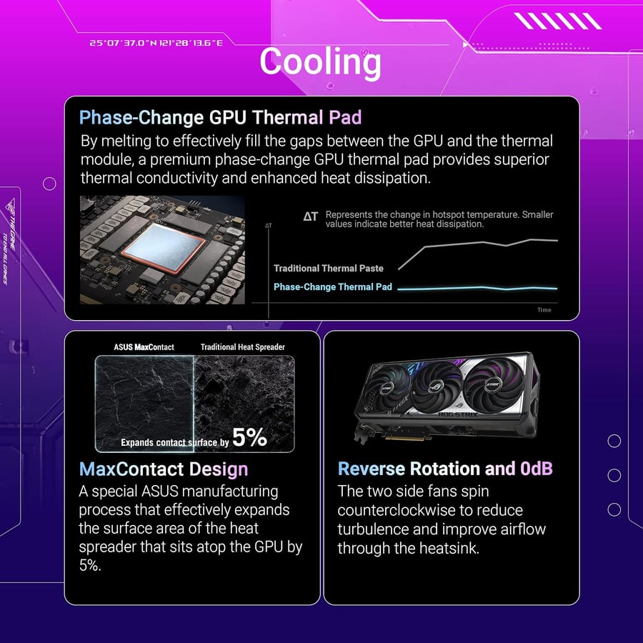 ASUS ROG Strix GeForce RTX™ 5070 OC Edition 12GB