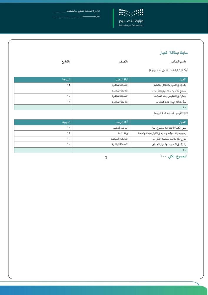 خطة + تقرير + بوربوينت لبرنامج نموذج الأمم المتحدة - الثانوي