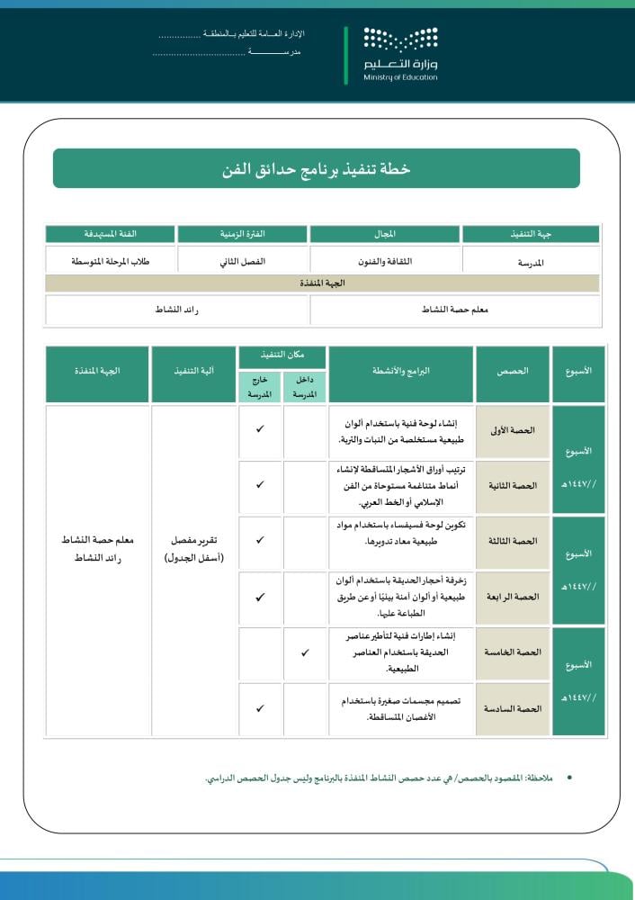 خطة وتقارير وبوربوينت حدائق الفن - المتوسطة