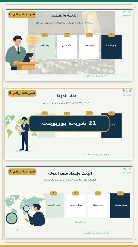 خطة + تقرير + بوربوينت لبرنامج نموذج الأمم المتحدة - الثانوي