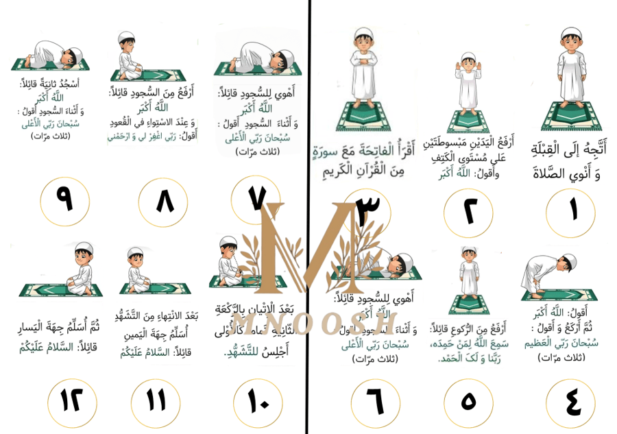 صفة الصلاة