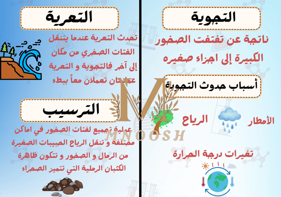 التجوية و التعرية