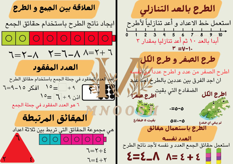 طرائق الطرح