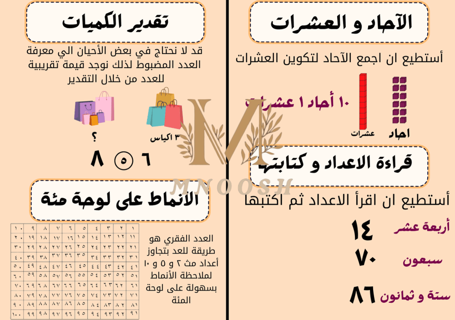 القيمة المنزلية حتى ١٠٠ و الانماط