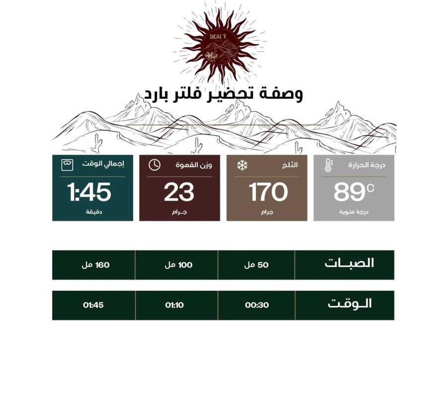 هضب اثيوبي قوجي  250 g