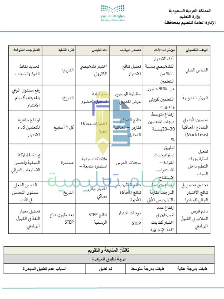 مبادرة تعليمية "STEP" التدريب على اختبار ستيب للمرحلة الثانوية