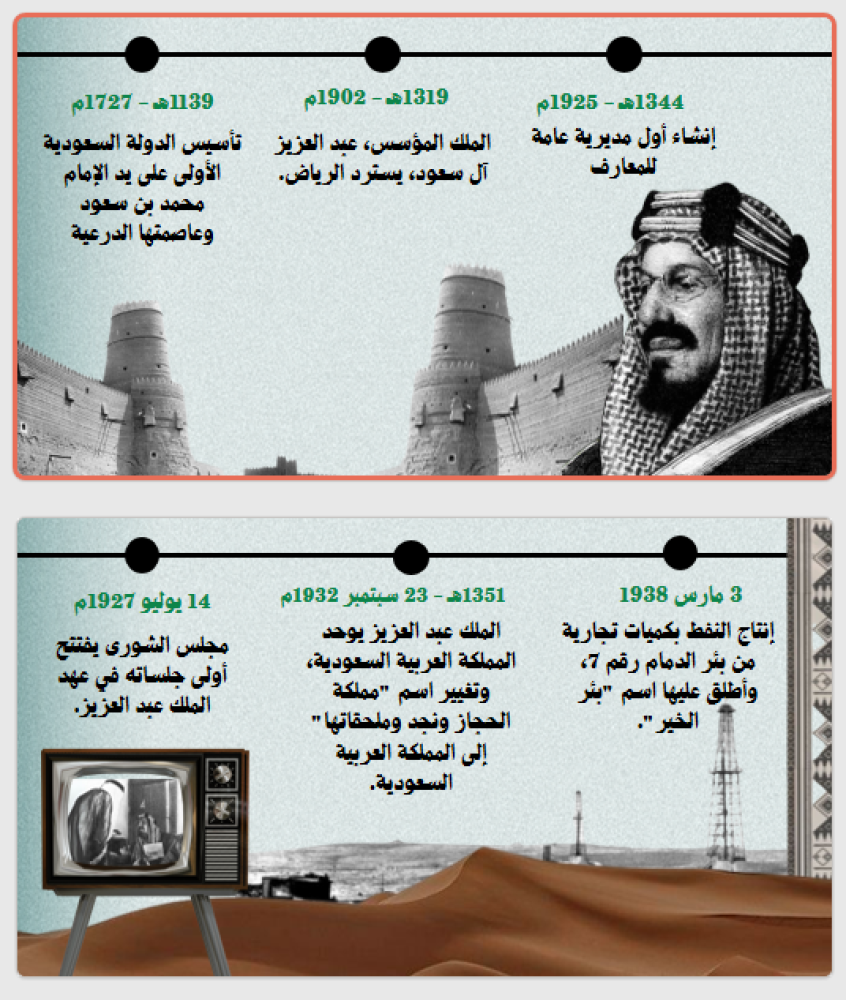 عرض بوروينت اهم الاحداث التاريخية