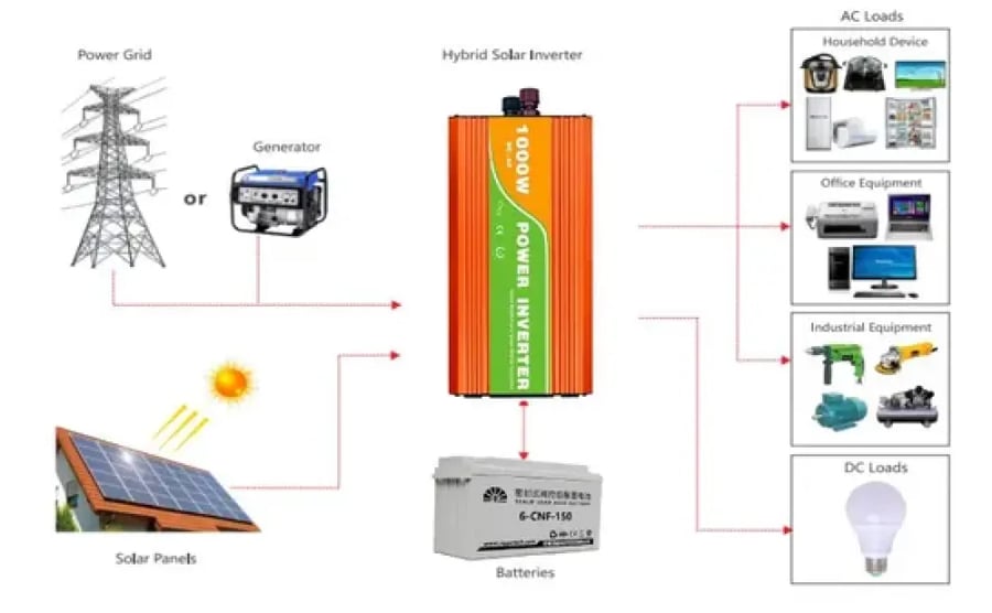 نظام الطاقة الشمسية المتصل بالشبكة مع أسعار الألواح الشمسية 15kw - ماي سولار