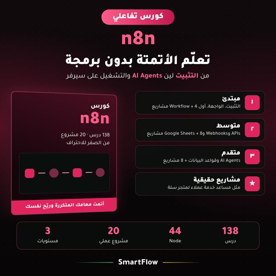 دليل n8n الشامل للمبتدئين | التثبيت، الأساسيات، والمشاريع العملية