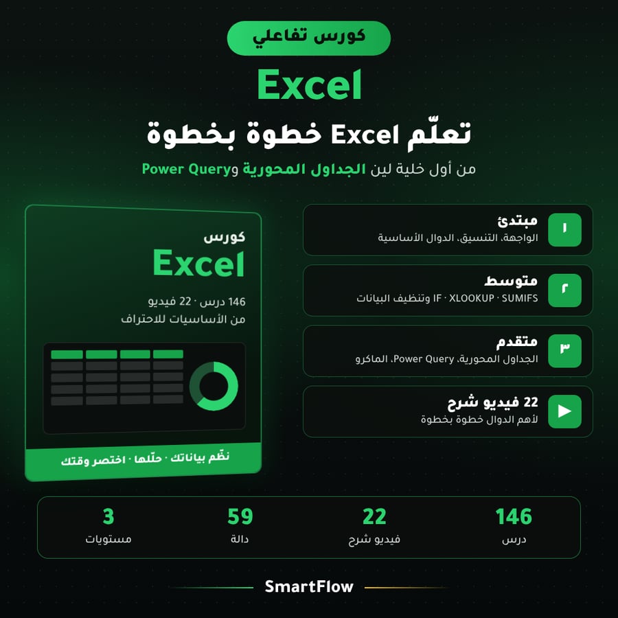 دليل Excel لإدارة الأعمال والتقارير