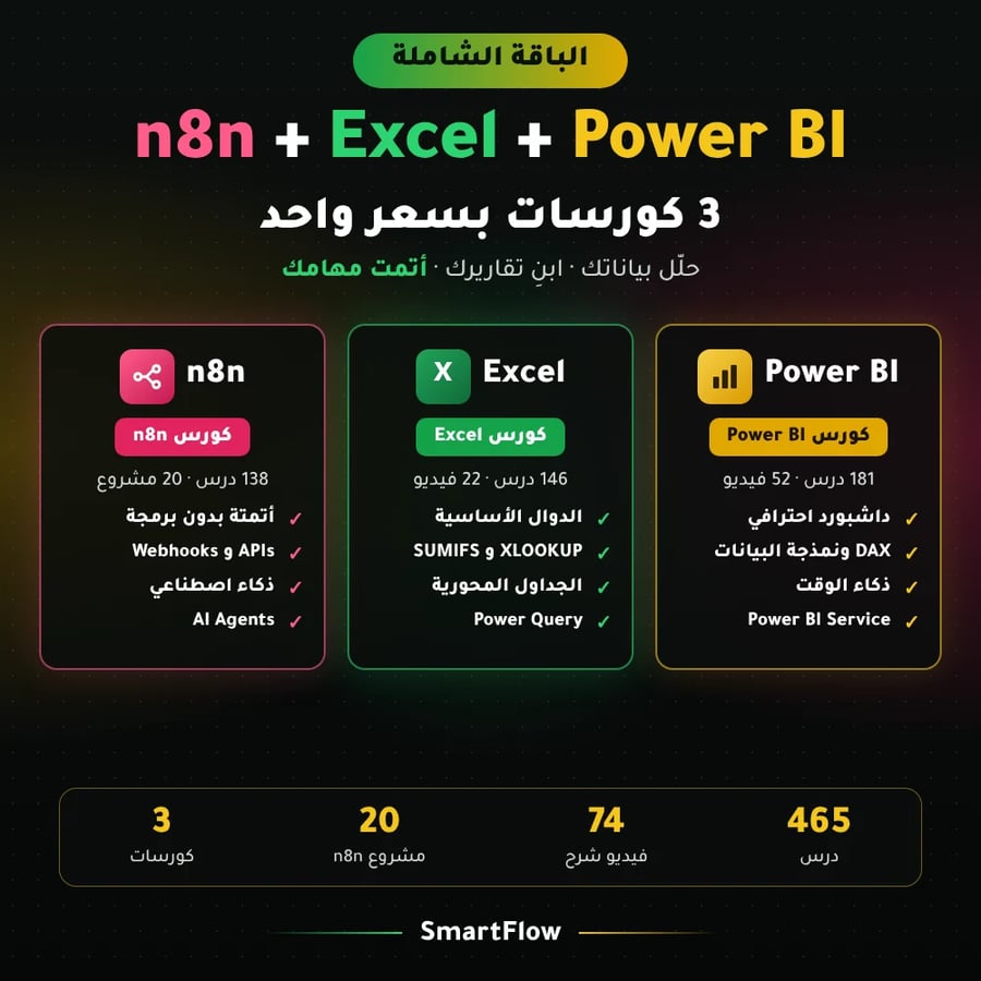 الباقة الشاملة: n8n + Excel + Power BI