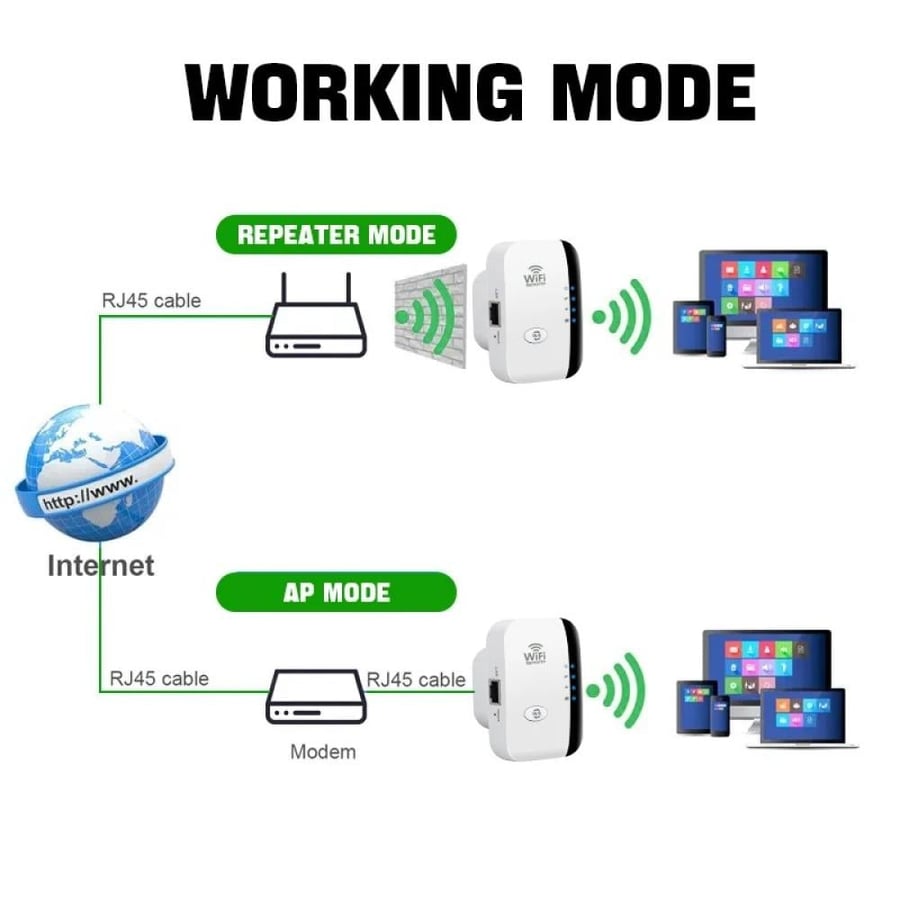 مكرر لاسلكي  WIFI Mbps  عن بعد Wifi مكبر صوت 11N