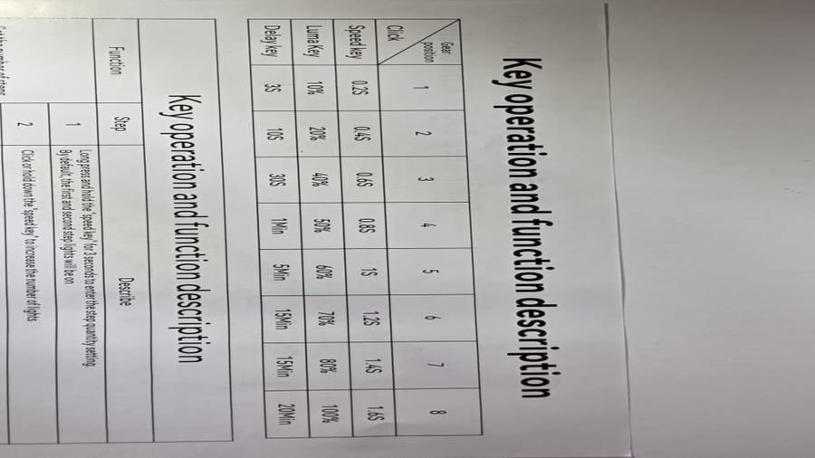 ترنس درج ابيض