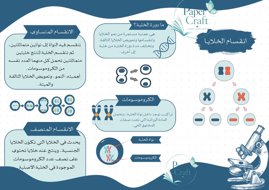 مطوية مادة العلوم صف سادس الفصل الثاني الخلية والوراثة الدرس الأول انقسام الخلايا