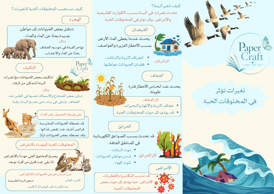 مطوية مادة العلوم الصف الثالث الابتدائي الوحدة الثانية درس المخلوقات الحية تغير بيئاتها