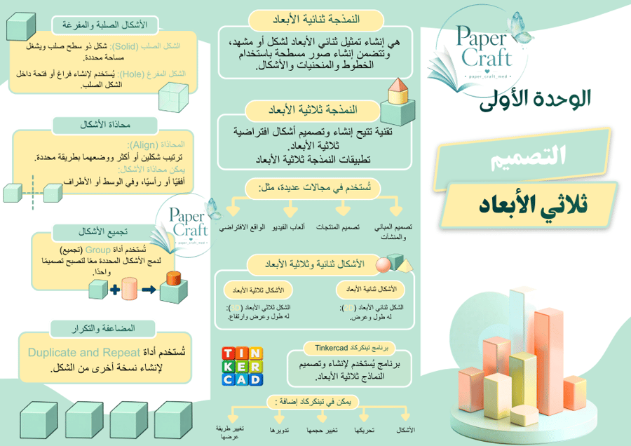 مطوية مادة المهارات الرقمية الصف السادس الوحدة الأولى التصميم ثلاثي الأبعاد