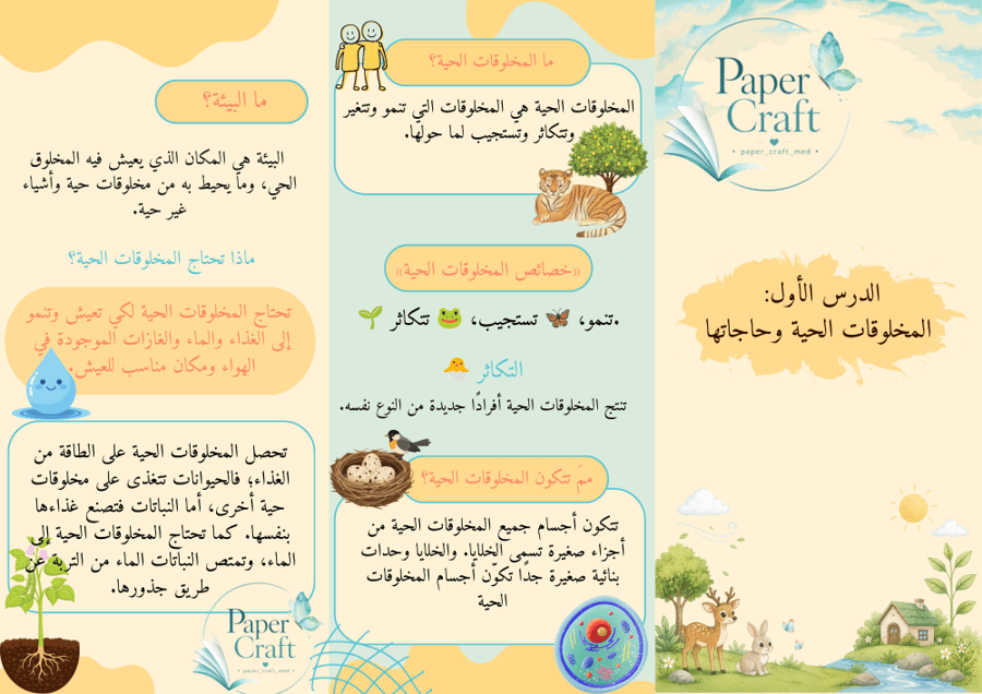 مطوية مادة العلوم الصف الثالث الابتدائي الفصل الأول التعرف على المخلوقات الحية الدرس الأول المخلوقات الحية وحاجاتها و الدرس الثاني النباتات واجزاؤها