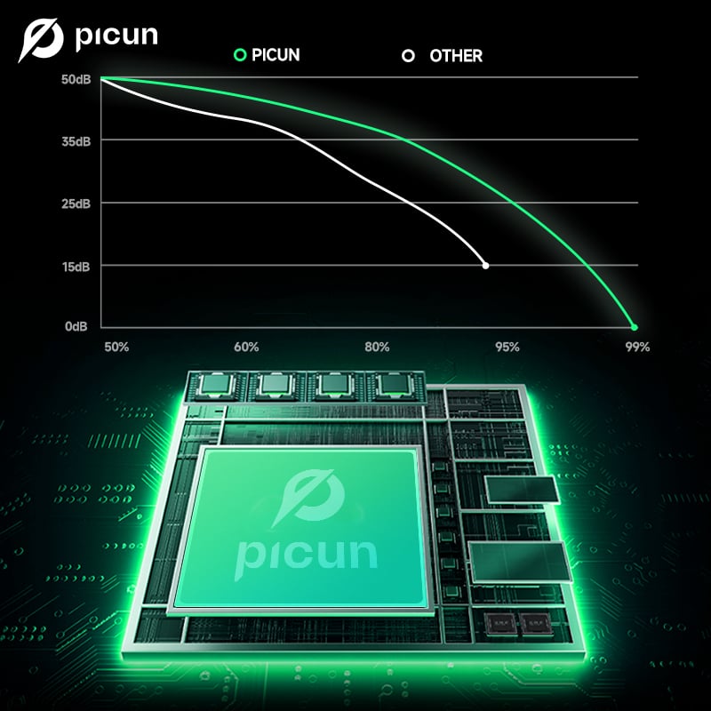 سماعه Picun F6