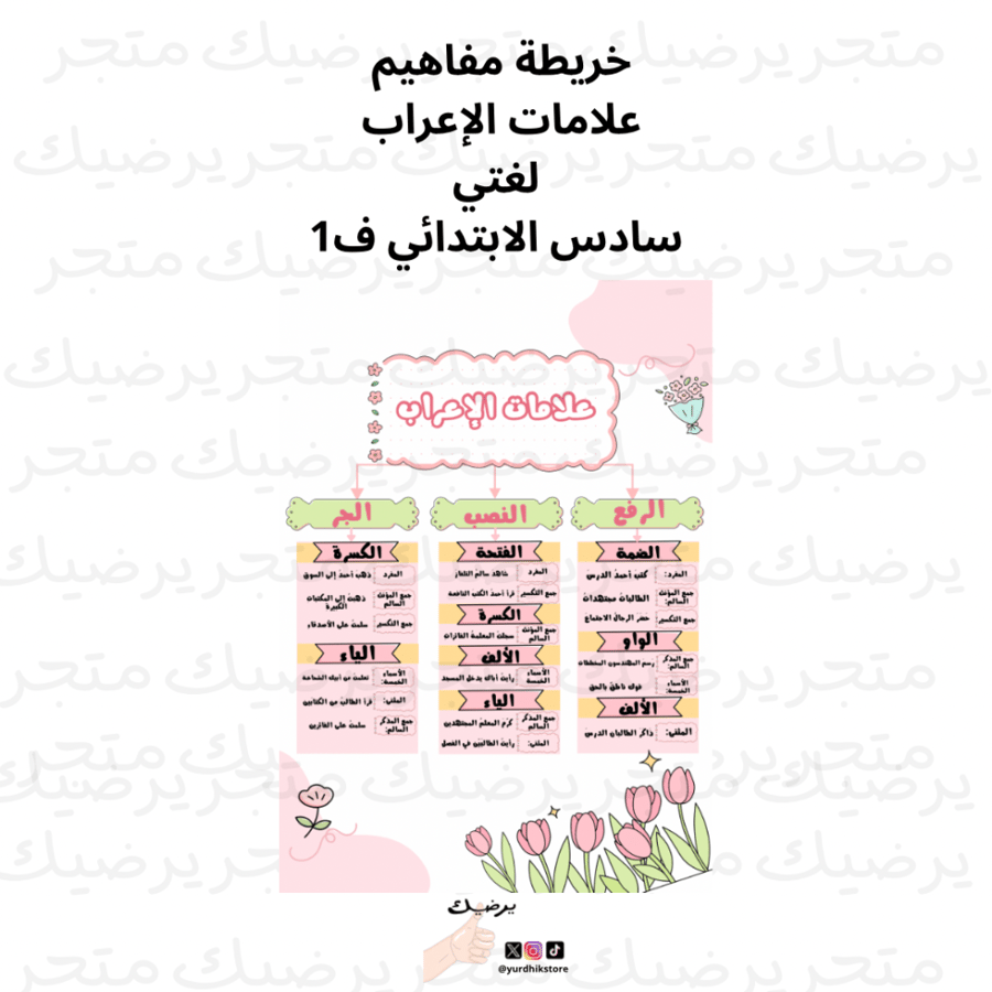 خريطة مفاهيم علامات الإعراب لغتي سادس الابتدائي ف1